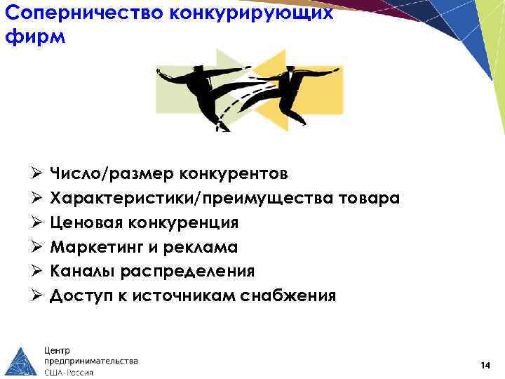 Соперничество конкурирующих фирм Ø Ø Ø Число/размер конкурентов Характеристики/преимущества товара Ценовая конкуренция Маркетинг и