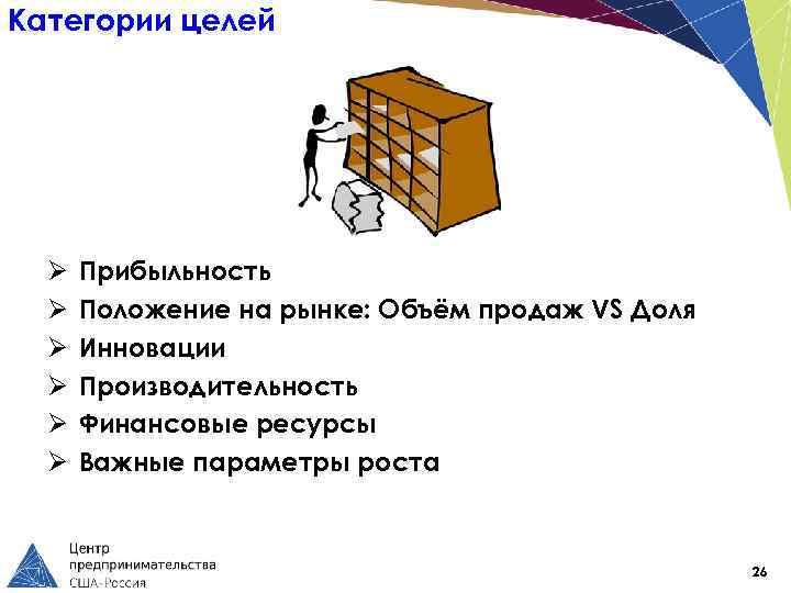 Категории целей Ø Ø Ø Прибыльность Положение на рынке: Объём продаж VS Доля Инновации