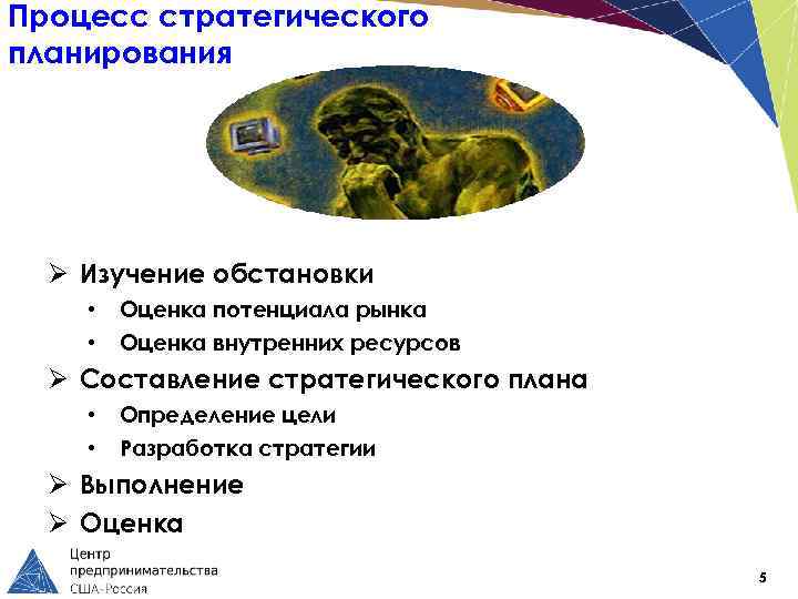 Процесс стратегического планирования Ø Изучение обстановки • • Оценка потенциала рынка Оценка внутренних ресурсов