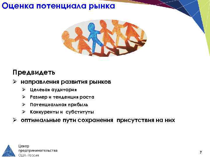 Оценка потенциала рынка Предвидеть Ø направления развития рынков Ø Целевая аудитория Ø Размер и