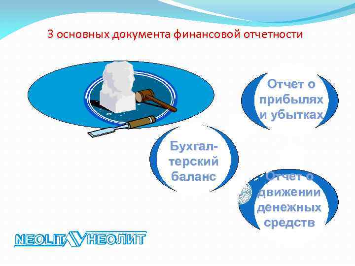 3 основных документа финансовой отчетности Отчет о прибылях и убытках Бухгалтерский баланс Отчет о