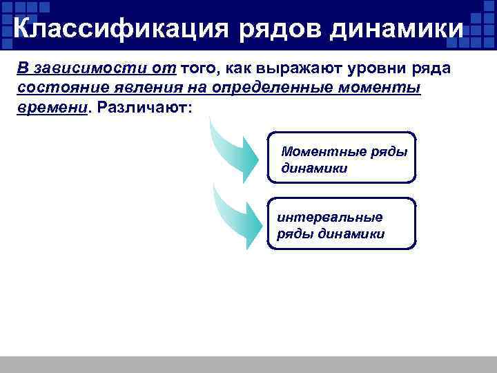 Классификация рядов динамики В зависимости от того, как выражают уровни ряда состояние явления на