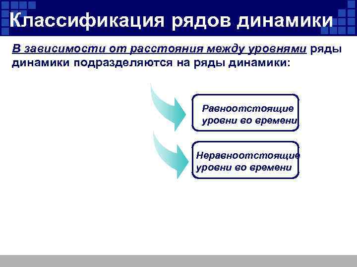 Классификация рядов динамики В зависимости от расстояния между уровнями ряды динамики подразделяются на ряды