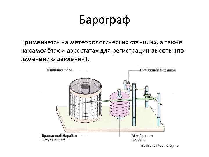 Барограф Применяется на метеорологических станциях, а также на самолётах и аэростатах для регистрации высоты