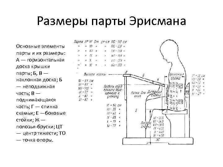Размеры парты Эрисмана Основные элементы парты и их размеры: А — горизонтальная доска крышки