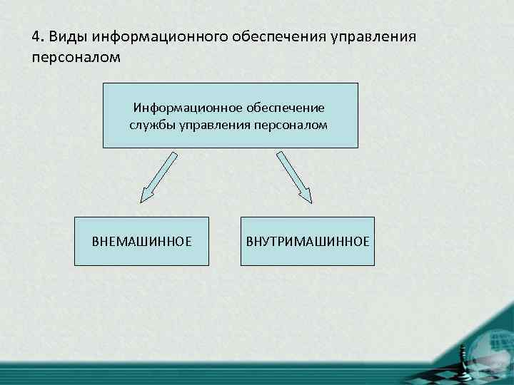 К внутримашинным информационным ресурсам предприятия относятся