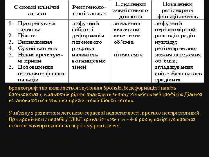 Бронхографічно виявляється звуження бронхів, їх деформація і навіть бронхоектази, в лаважній рідині знаходять значну