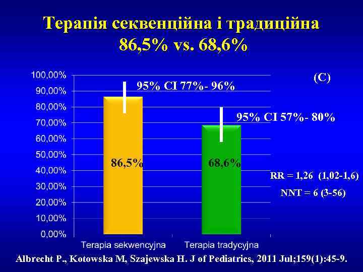 Терапія секвенційна і традиційна 86, 5% vs. 68, 6% (C) 95% CI 77%- 96%