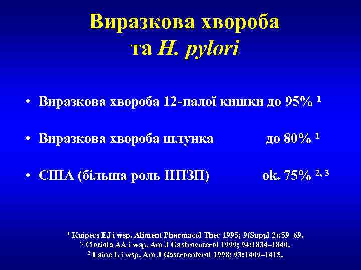 Виразкова хвороба та H. pylori • Виразкова хвороба 12 -палої кишки до 95% 1