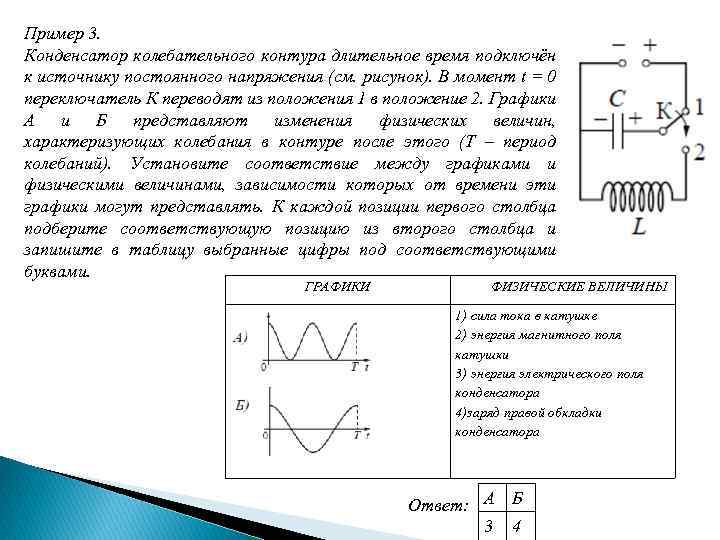 Графики конденсатора колебательного контура