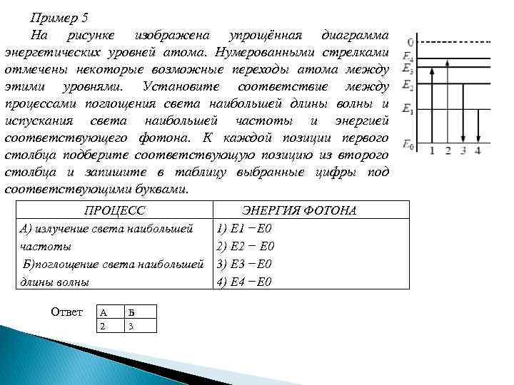 На рисунке изображена упрощенная диаграмма энергетических уровней атома установите соответствие