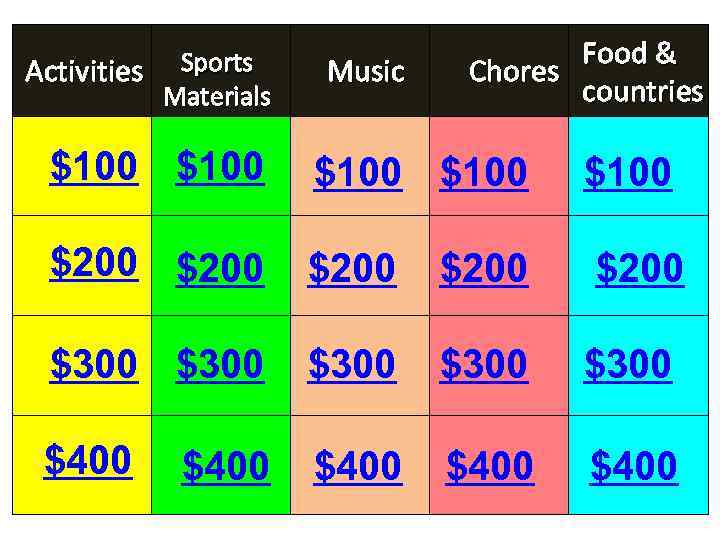 Activities Sports Materials Music Food & Chores countries $100 $100 $200 $200 $300 $300