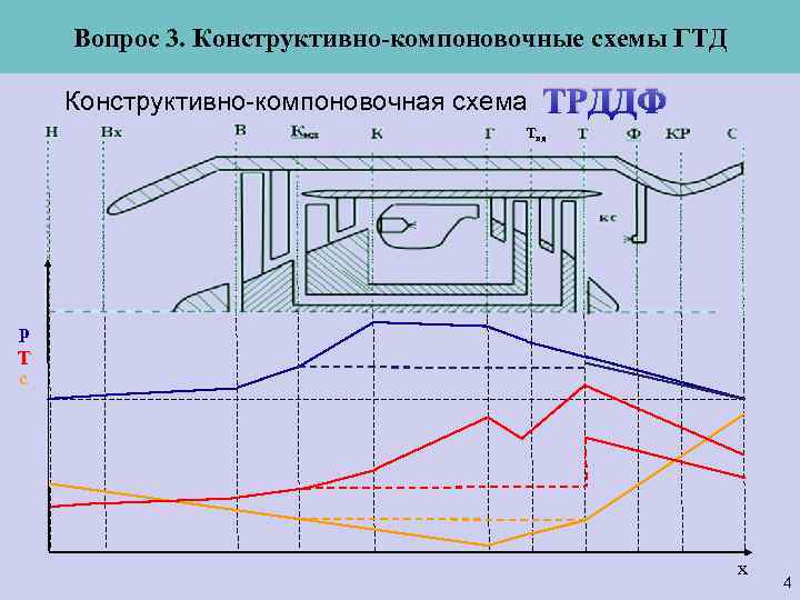 Компановочная или компоновочная схема