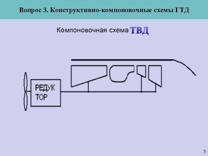 Вопрос 3. Конструктивно-компоновочные схемы ГТД Компоновочная схема ТВД 5 