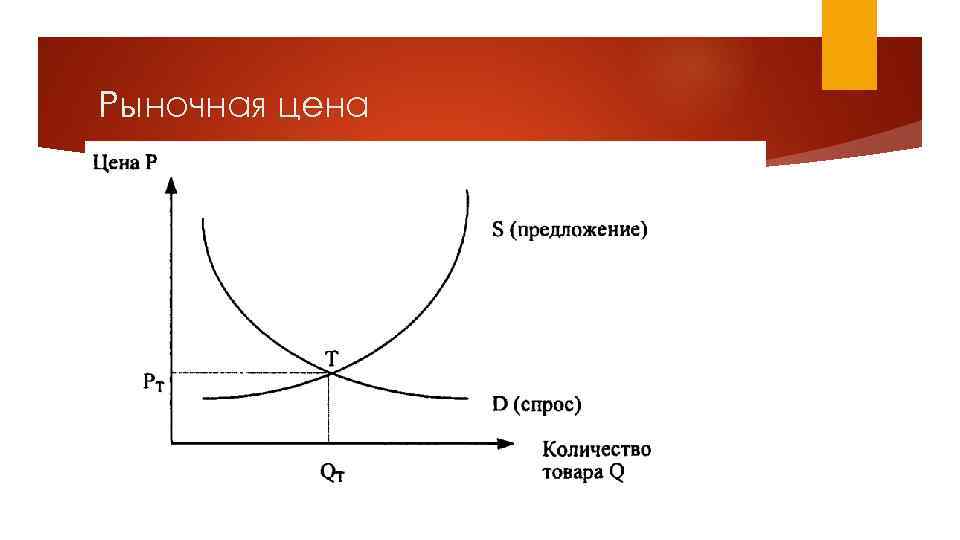 Рыночная цена 