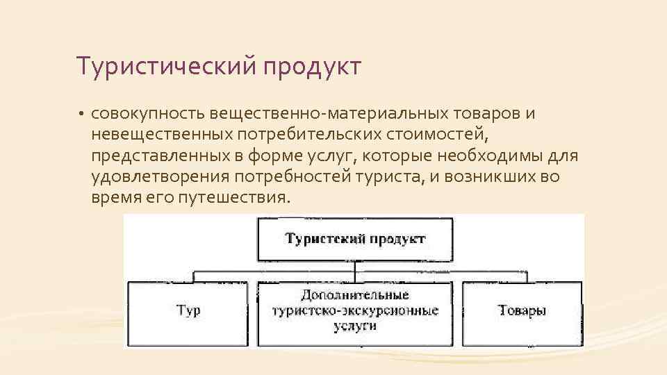 Туристический продукт • совокупность вещественно-материальных товаров и невещественных потребительских стоимостей, представленных в форме услуг,