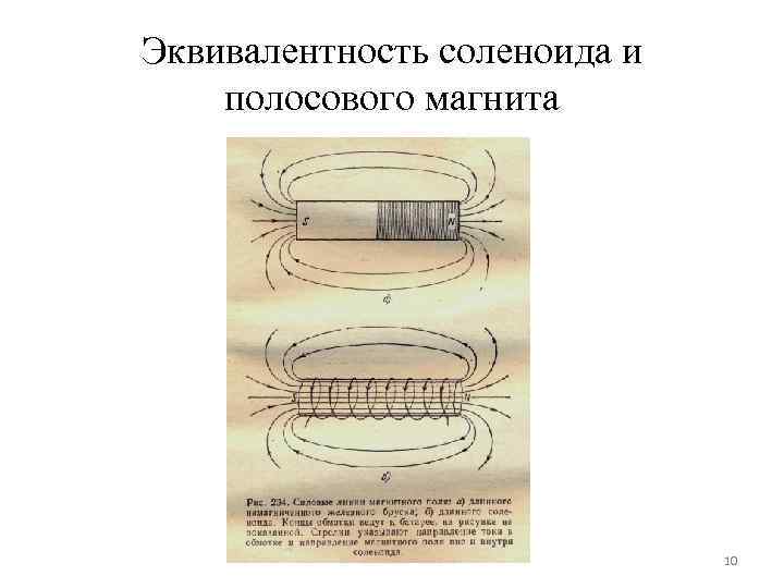 Эквивалентность соленоида и полосового магнита 10 