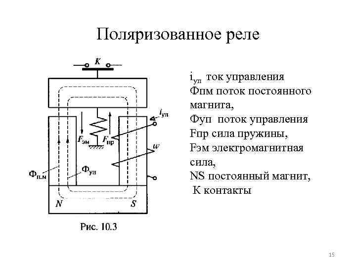 Поляризованное реле iуп ток управления Фпм поток постоянного магнита, Фуп поток управления Fпр сила