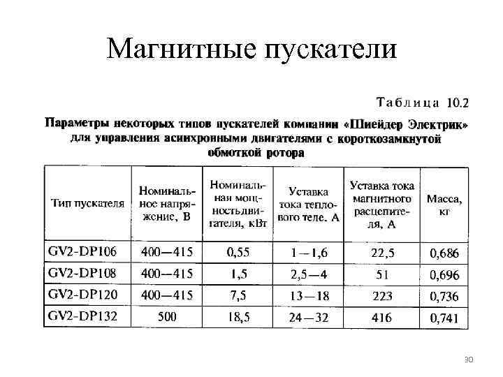 Магнитные пускатели 30 