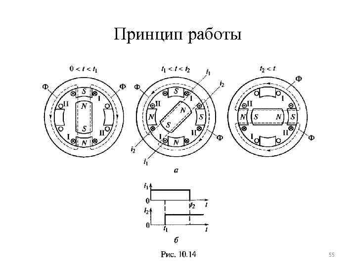 Принцип работы 55 