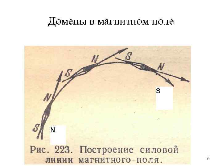 Домены в магнитном поле 9 