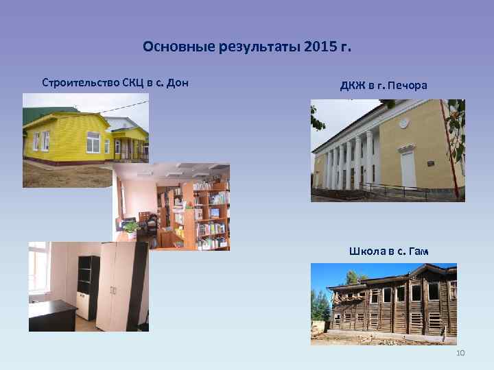 Основные результаты 2015 г. Строительство СКЦ в с. Дон ДКЖ в г. Печора Школа