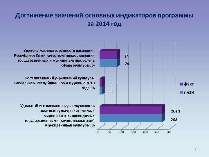 Достижение значений основных индикаторов программы за 2014 год Уровень удовлетворенности населения Республики Коми качеством