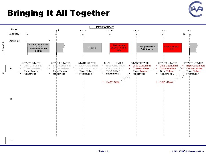 Bringing It All Together Slide 16 ABEL ISMOR Presentation 