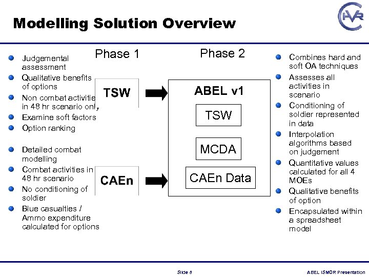 Modelling Solution Overview Phase Judgemental assessment Qualitative benefits of options Non combat activities in