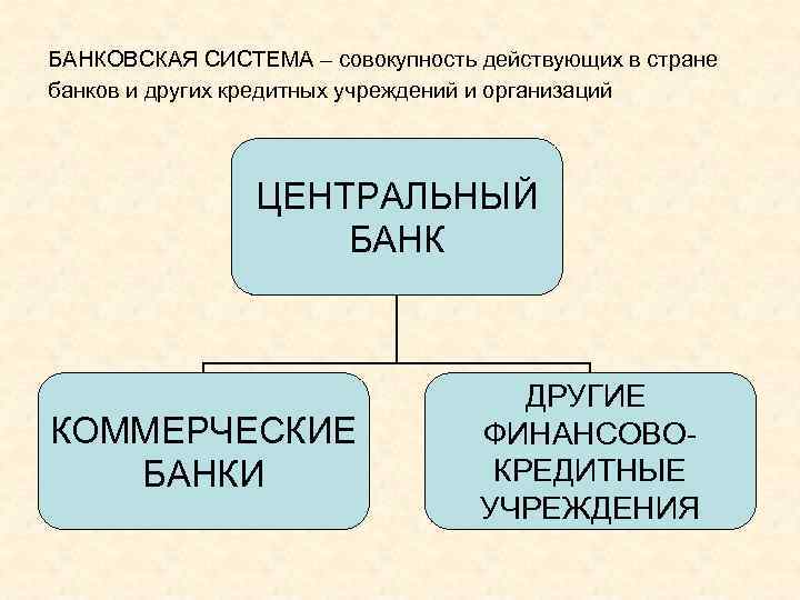 Банки и иные кредитные учреждения. Банковская система это совокупность. Причины появления центральных банков. Причины возникновения банка. Причины возникновения центрального банка.