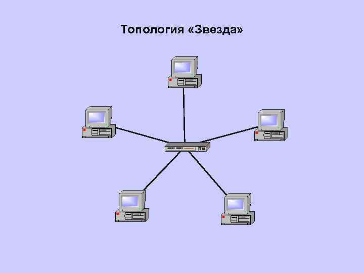 Топология «Звезда» 