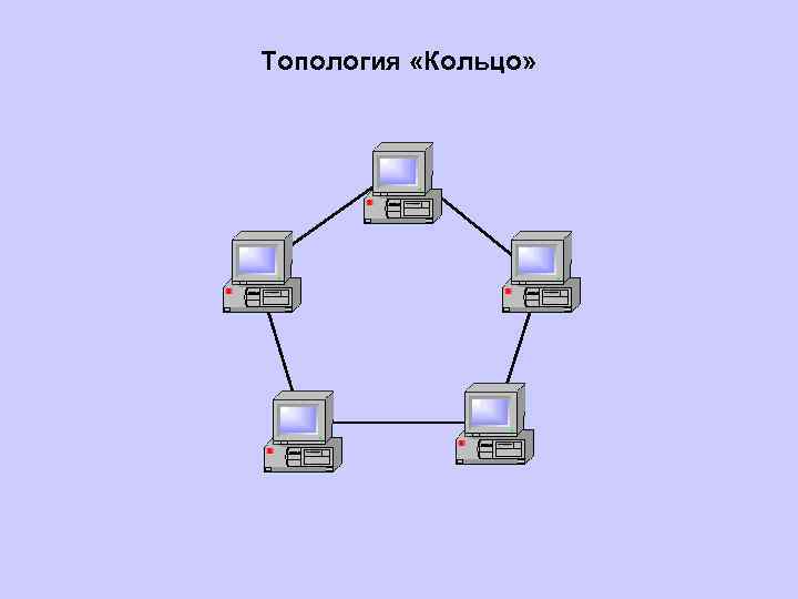 Топология «Кольцо» 
