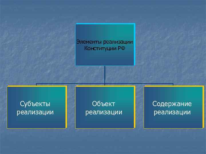 Субъекты реализации