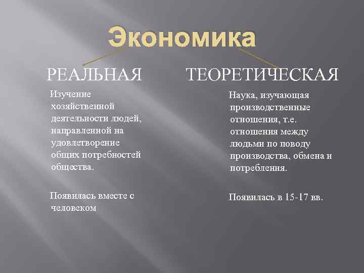 Экономика РЕАЛЬНАЯ ТЕОРЕТИЧЕСКАЯ Изучение хозяйственной деятельности людей, направленной на удовлетворение общих потребностей общества. Наука,