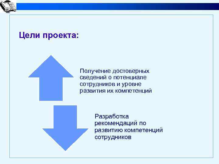 Цели проекта: Получение достоверных сведений о потенциале сотрудников и уровне развития их компетенций Разработка
