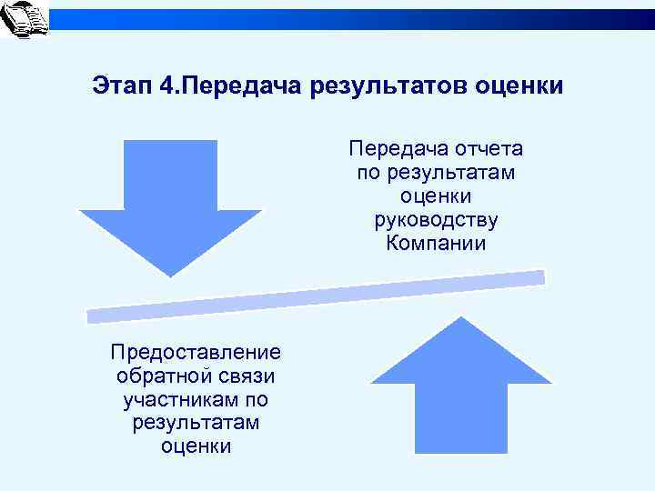 Этап 4. Передача результатов оценки Передача отчета по результатам оценки руководству Компании Предоставление обратной