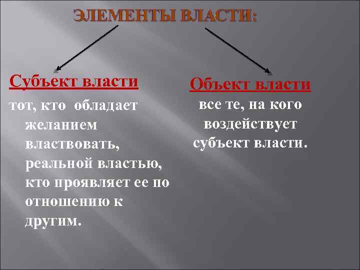 Субъект власти Объект власти тот, кто обладает желанием властвовать, реальной властью, кто проявляет ее