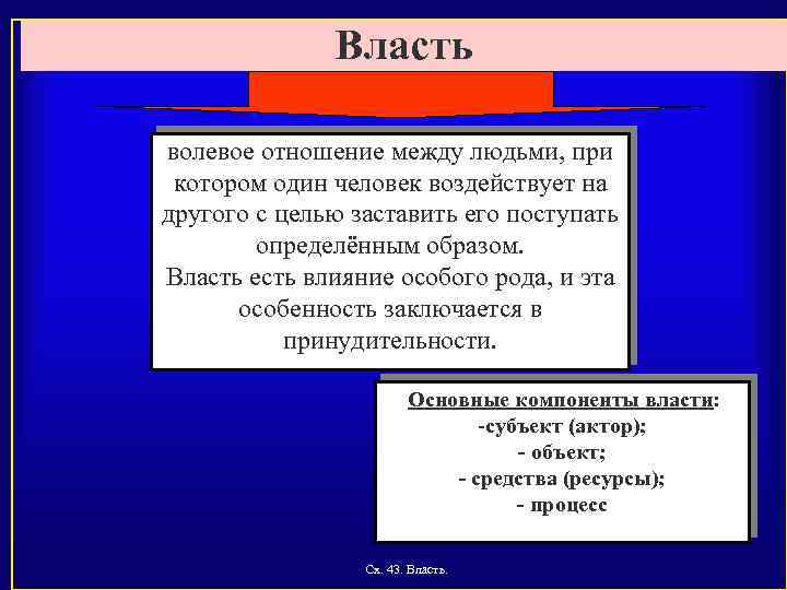 Власть волевое отношение между людьми, при котором один человек воздействует на другого с целью