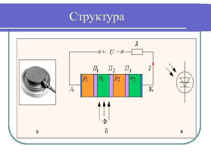 Структура 