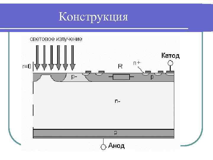 Конструкция 