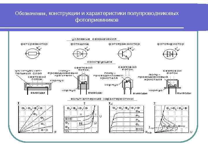 Обозначения, конструкции и характеристики полупроводниковых фотоприемников 