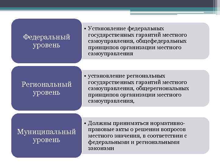 Региональный уровень законодательства