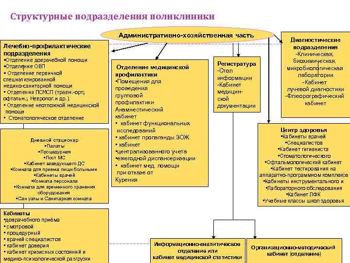 Деятельность структурные подразделения