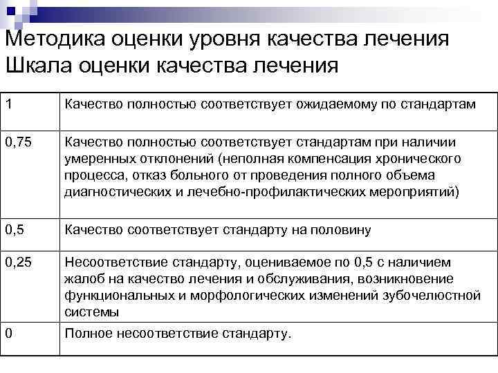 Качество лечения оценка. Оценка уровня качества лечения. Уровень качества лечения формула. Методика оценки качества стоматологической помощи. Показатель укл – уровень качества лечения..