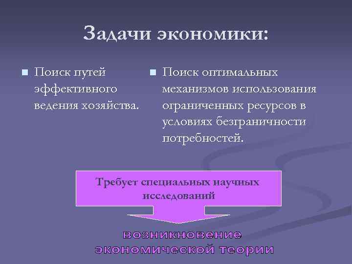 Задачи экономики: n Поиск путей эффективного ведения хозяйства. n Поиск оптимальных механизмов использования ограниченных