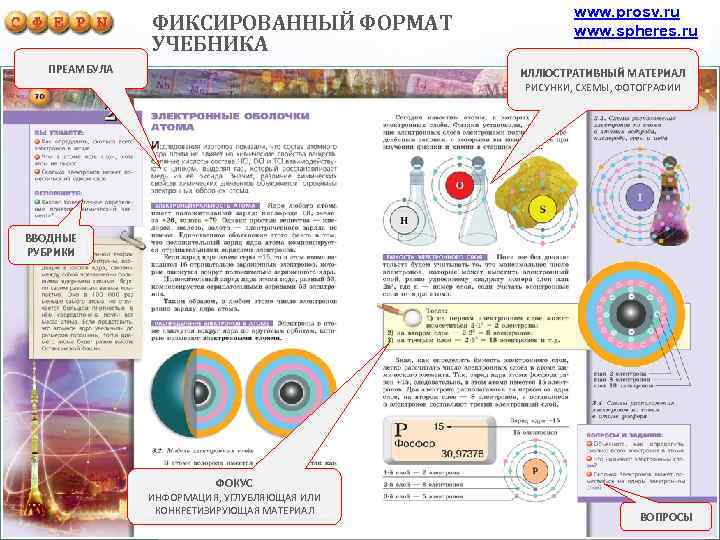 ФИКСИРОВАННЫЙ ФОРМАТ УЧЕБНИКА ПРЕАМБУЛА www. prosv. ru www. spheres. ru ИЛЛЮСТРАТИВНЫЙ МАТЕРИАЛ РИСУНКИ, СХЕМЫ,