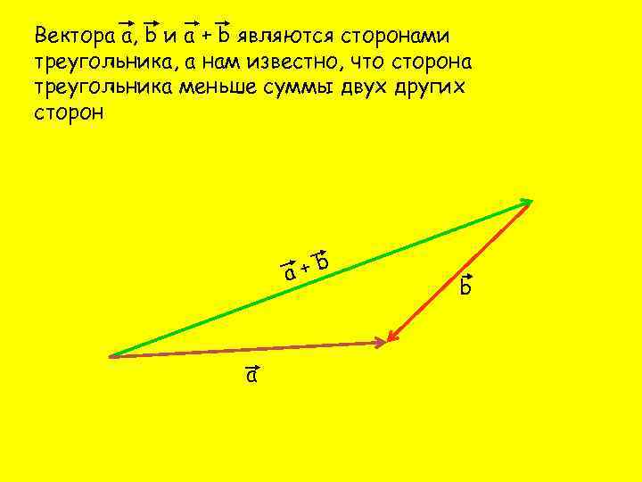 Вектора а, b и а + b являются сторонами треугольника, а нам известно, что