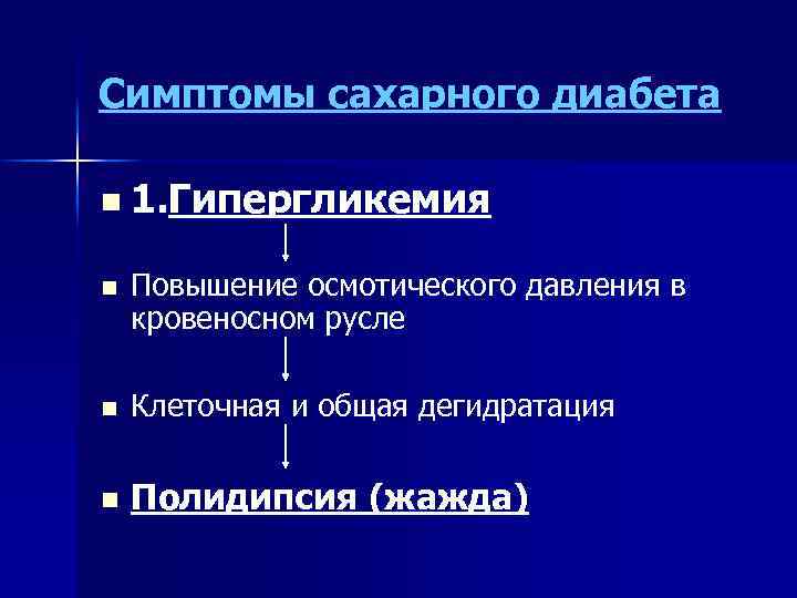 Симптомы сахарного диабета n 1. Гипергликемия n Повышение осмотического давления в кровеносном русле n