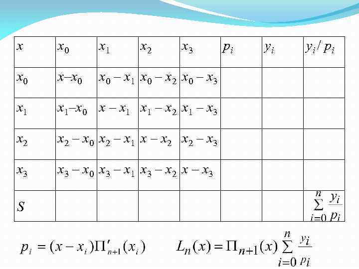 x x 0 x 1 x 0 x–x 0 – x 1 x 0