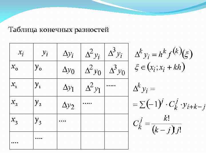 Таблица конечных разностей x 0 y 0 x 1 y 1 x 2 y